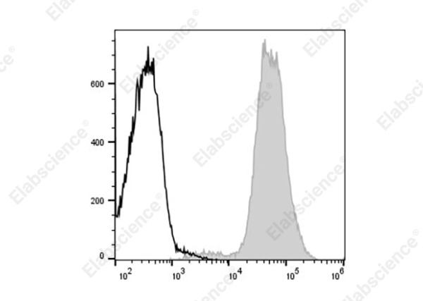 APC Anti-Mouse MHC I (H-2Kd) Antibody[SF1.1.10] (AN00429E)