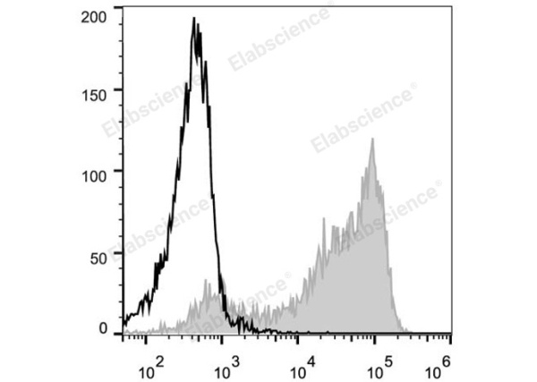 PE Anti-Mouse CD62L Antibody[MEL-14] (E-AB-F1011UD)