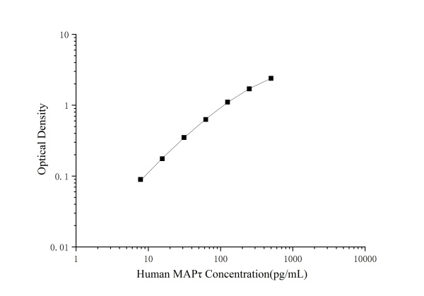 Human MAPτ(Microtubule Associated Protein Tau/Tau Protein) ELISA Kit (E-EL-H0948)