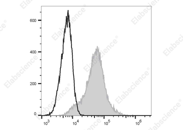 FITC Anti-Human CD138/Syndecan-1 Antibody[B-B4] (E-AB-F1411C)