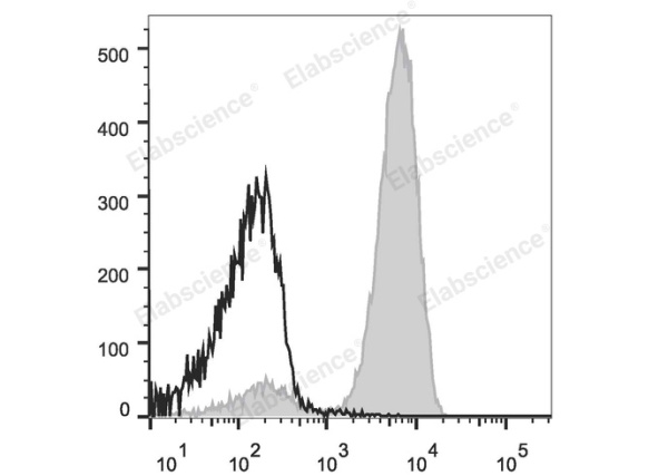 Elab Fluor® Violet 450 Anti-Human CD3 Antibody[UCHT1] (E-AB-F1230Q)