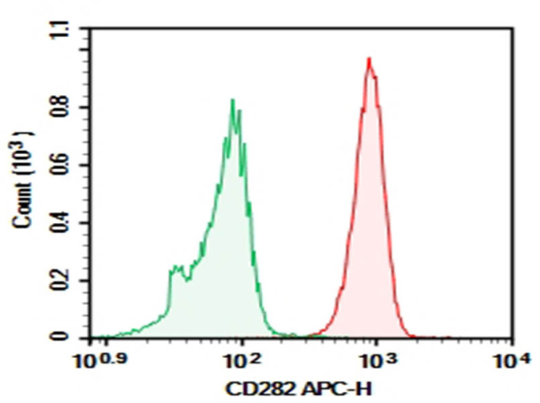 Purified Anti-Human CD282 Antibody[T2.5] (AN008670P)
