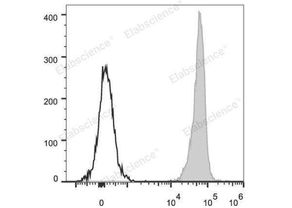 PE/Cyanine5.5 Anti-Mouse CD45 Antibody[30-F11] (E-AB-F1136I)