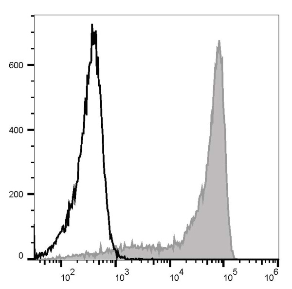 Elab Fluor® Violet 450 Anti-Mouse Ly6G Antibody[1A8] (E-AB-F1108Q)