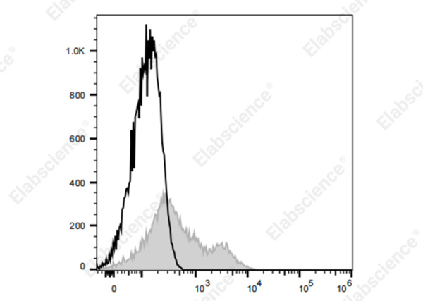 Elab Fluor® Violet 450 Anti-Human CD38 Antibody[HIT2] (E-AB-F1058Q)