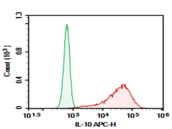 Purified Anti-Human IL-10 Antibody[JES3-9D7] (E-AB-F1198A)