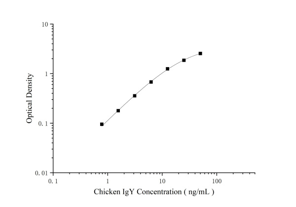 Chicken IgY Antibody Pair Set (E-KAB-0400)