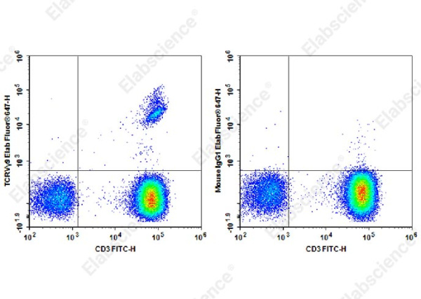 Elab Fluor® 647 Anti-Human TCRVγ9 Antibody[B3] (AN00357M)