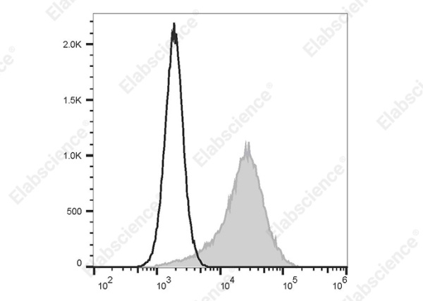 Elab Fluor® Violet 450 Anti-Human CD138/Syndecan-1 Antibody[B-B4] (E-AB-F1411Q)