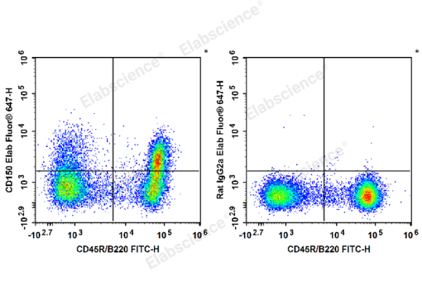 Elab Fluor® 647 Anti-Mouse CD150/SLAM Antibody[TC15-12F12.2] (E-AB-F1177UM)