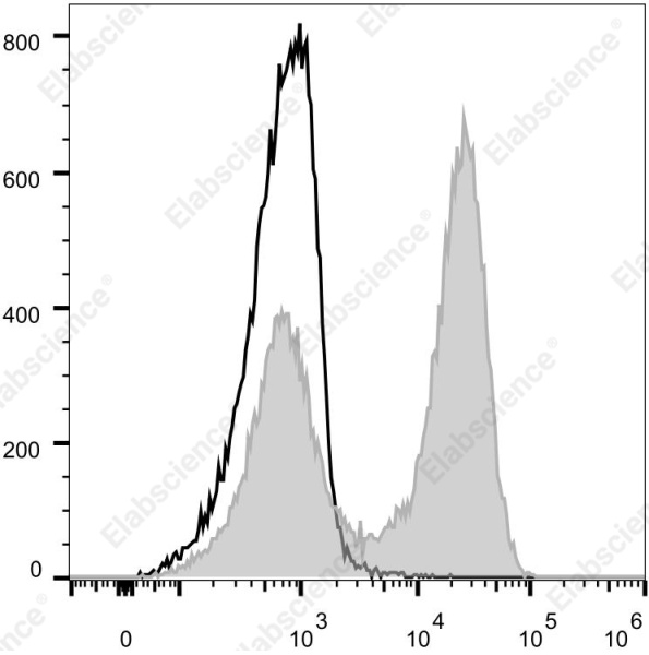 Elab Fluor® Violet 540 Anti-Mouse/Human CD11b Antibody[M1/70] (E-AB-F1081T3)