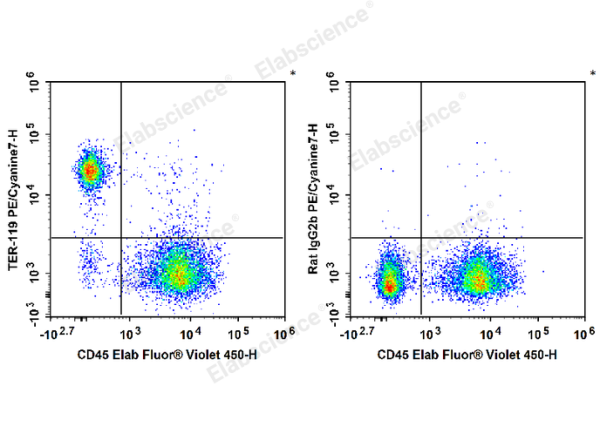 PE/Cyanine7 Anti-Mouse TER-119 Antibody[TER-119] (E-AB-F1125H)