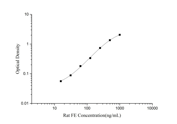 Rat FE(Ferritin) ELISA Kit (E-EL-R3018)