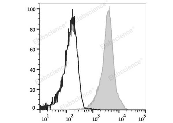 Elab Fluor® Violet 450 Anti-Rat CD45 Antibody[OX-1] (E-AB-F1227Q)
