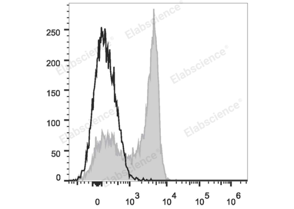 PE/Cyanine7 Anti-Human CD27 Antibody[O323] (E-AB-F1140H)