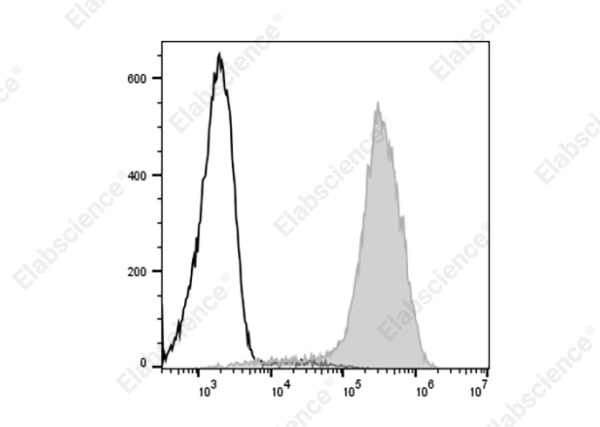 PE/Cyanine7 Anti-Human CD146 Antibody[P1H12] (AN00323H)