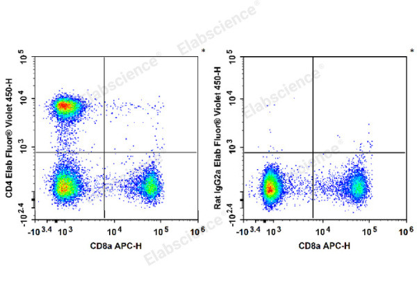 Elab Fluor® Violet 450 Anti-Mouse CD4 Antibody[RM4-5] (E-AB-F1353UQ)