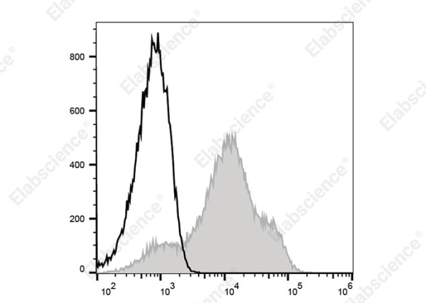 PE/Cyanine7 Anti-Mouse CD44 Antibody[NIM-R8] (AN00917H)