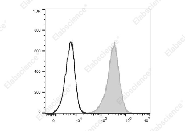 PE/Cyanine5 Anti-Human CD70 Antibody[113-16] (AN00424G)