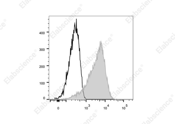 Elab Fluor® 700 Anti-Human CD49d Antibody[HP1/2] (E-AB-F1359M1)