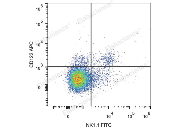 APC Anti-Mouse CD122/IL-2RB Antibody[5H4] (E-AB-F1029E)