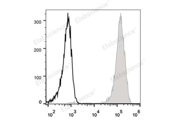 FITC Anti-Human CD44 Antibody[P2A1] (E-AB-F1038C)