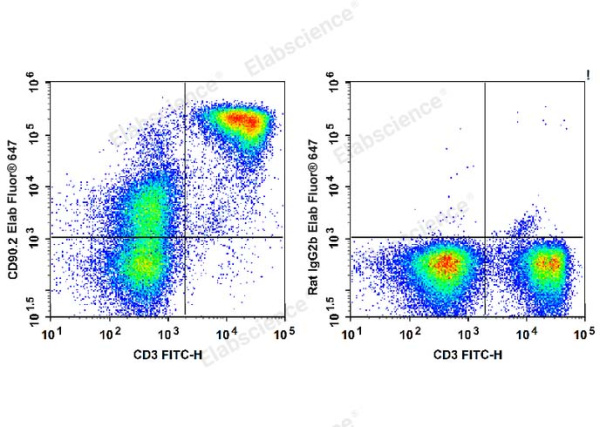 Elab Fluor® 647 Anti-Mouse CD90.2/Thy1.2 Antibody[30H12] (E-AB-F1094UM)