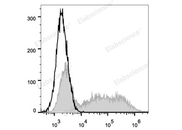 PE Anti-Human IFN-γ Antibody[B27] (E-AB-F1196D)