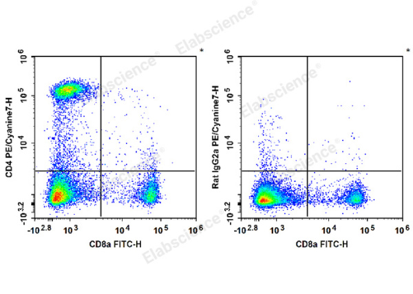 PE/Cyanine7 Anti-Mouse CD4 Antibody[RM4-5] (E-AB-F1353H)