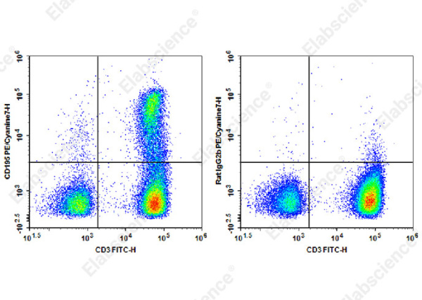 PE/Cyanine7 Anti-Human CD195/CCR5 Antibody[HEK/1/85a] (E-AB-F1392H)