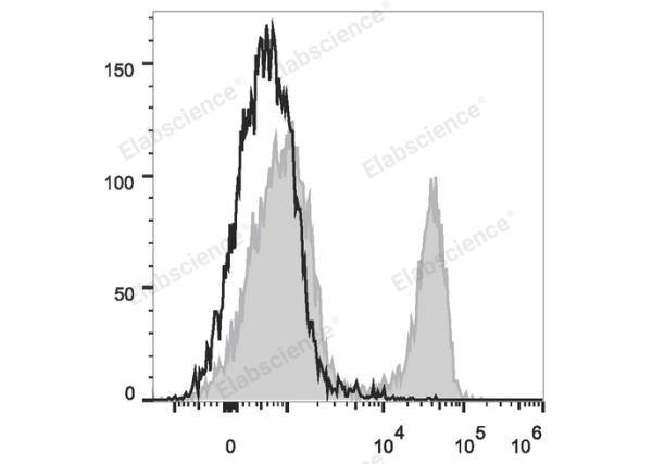 FITC Anti-Mouse CD3ε Antibody[145-2C11] (E-AB-F1103UC)
