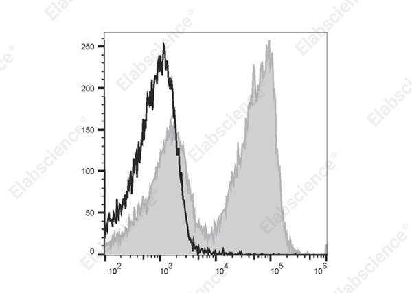PE/Cyanine5 Anti-Mouse CD3ε Antibody[145-2C11] (E-AB-F1103G)