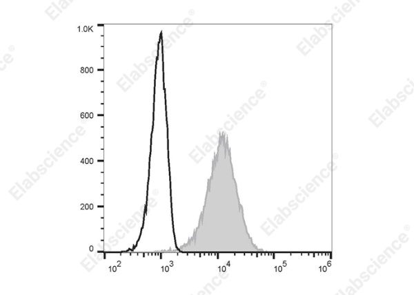 Elab Fluor® Violet 450 Anti-Human CD69 Antibody[FN50] (E-AB-F1138Q)