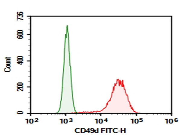 Purified Anti-Human CD49d Antibody[HP1/2] (E-AB-F13590P)