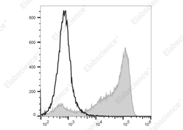 Elab Fluor® 700 Anti-Mouse Ly-6G/Ly-6C (Gr-1) Antibody[RB6-8C5] (E-AB-F1120UM1)