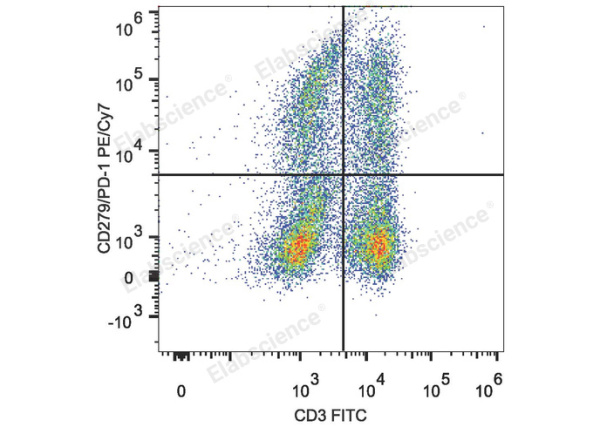 PE/Cyanine7 Anti-Mouse CD279/PD-1 Antibody[29F.1A12] (E-AB-F1131H)