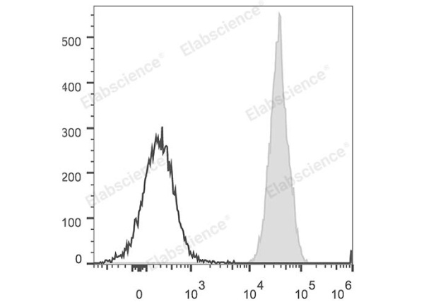 PerCP/Cyanine5.5 Anti-Human CD47 Antibody[CC2C6D4] (E-AB-F1060J)