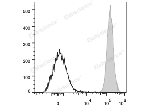 PE/Cyanine7 Anti-Mouse H-2 Antibody[M1/42] (E-AB-F1216UH)