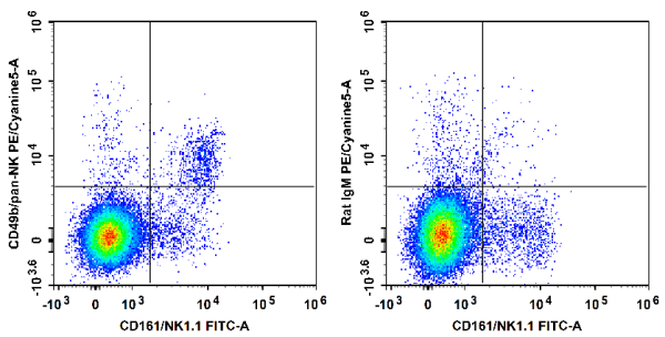 PE/Cyanine5 Anti-Mouse CD49b/pan-NK cells Antibody[DX5] (E-AB-F1116G)