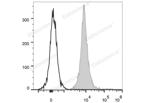 PE/Cyanine5.5 Anti-Mouse CD45.2 Antibody[104.2] (E-AB-F1122UI)