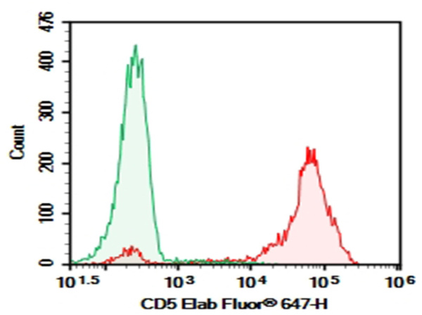 Purified Anti-Human CD5 Antibody[5D7] (E-AB-F13710P)