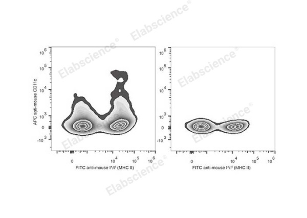APC Anti-Mouse CD11c Antibody[N418] (E-AB-F0991E)