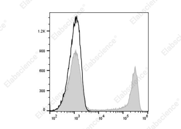 PerCP/Cyanine5.5 Anti-Human CD8 Antibody[UCHT-4] (AN00427J)