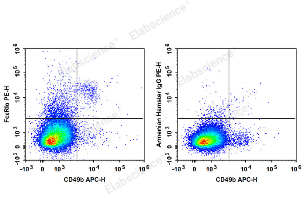 PE Anti-Mouse FcεRIα Antibody[MAR-1] (E-AB-F1188UD)