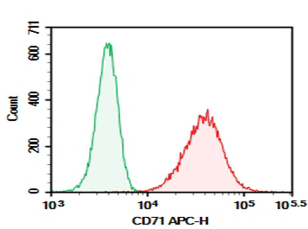 Purified Anti-Human CD71 Antibody[HI160] (E-AB-F1492A)