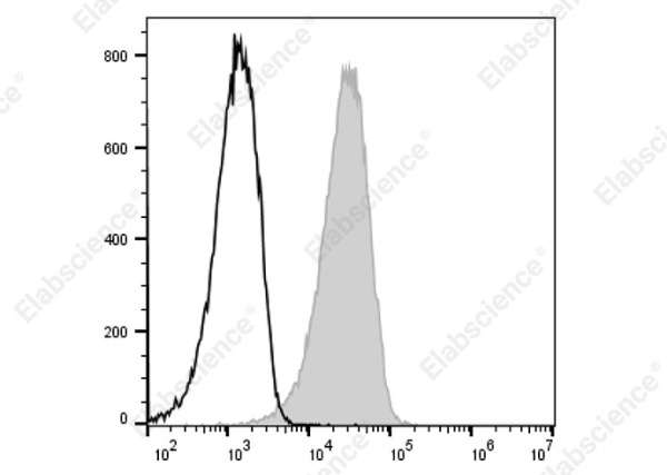 PE/Elab Fluor® 594 Anti-Human CD147 Antibody[3A3] (AN00343P)
