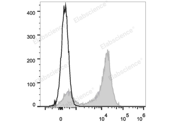 PE Anti-Human CD5 Antibody[UCHT2] (E-AB-F1041D)