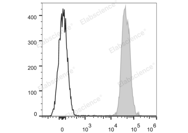 Elab Fluor® 647 Anti-Mouse CD45.2 Antibody[104.2] (E-AB-F1122M)