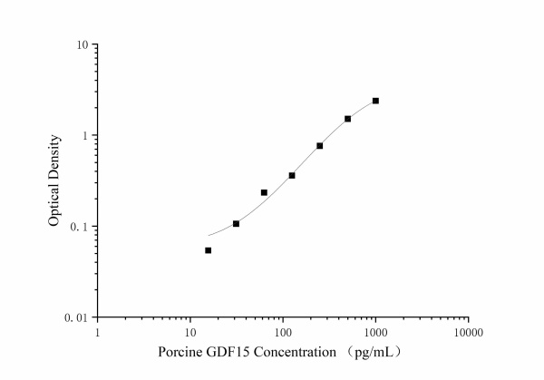 Porcine GDF15 Antibody Pair Set (E-KAB-0670)