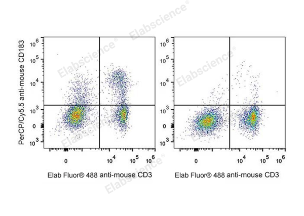 PerCP/Cyanine5.5 Anti-Mouse CD183/CXCR3 Antibody[CXCR3-173] (E-AB-F1114UJ)